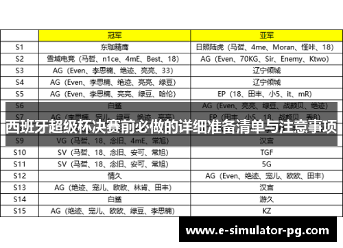 西班牙超级杯决赛前必做的详细准备清单与注意事项