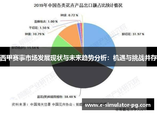 西甲赛事市场发展现状与未来趋势分析:机遇与挑战并存 西甲赛事市场发展现状与未来趋势分析:机遇与挑战并存