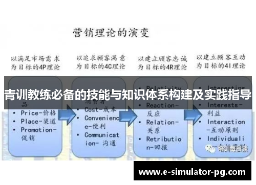 青训教练必备的技能与知识体系构建及实践指导