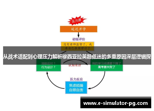 从战术适配到心理压力解析穆西亚拉英超低迷的多重原因深层逻辑探