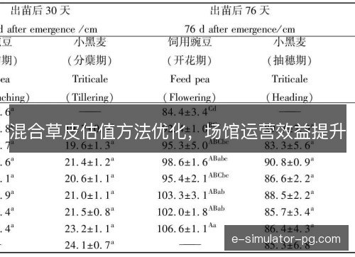 混合草皮估值方法优化,场馆运营效益提升 混合草皮估值方法优化,场馆运营效益提升